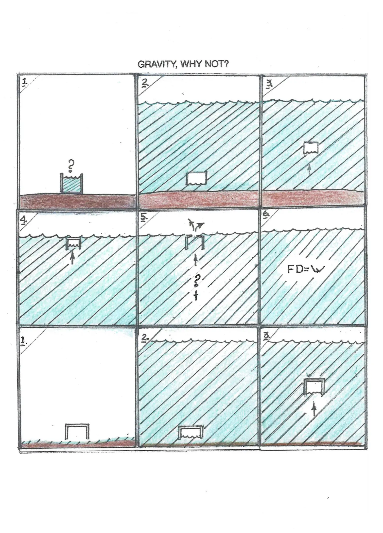 A grid diagram with shaded and numbered sections and mathematical notations.