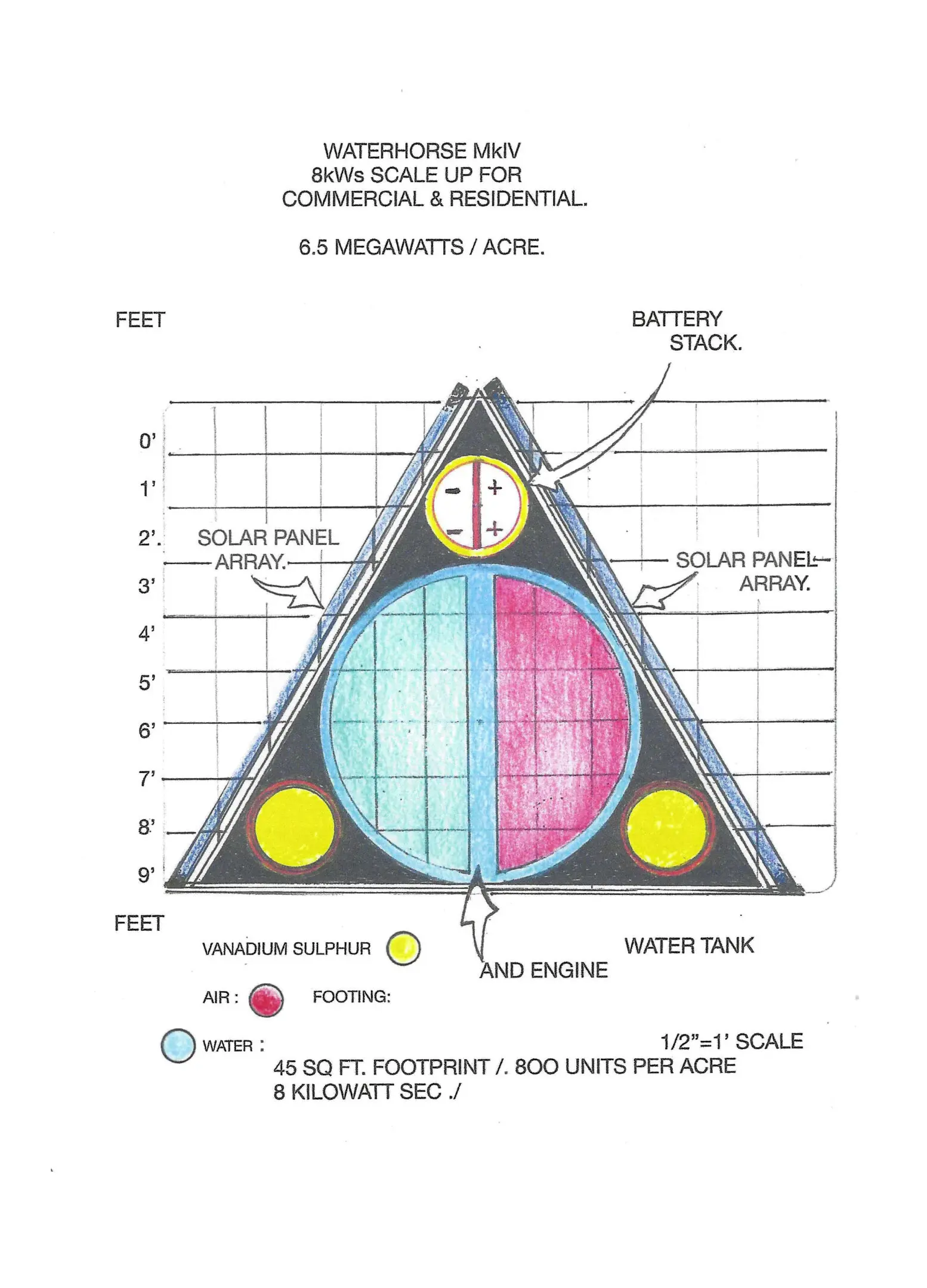 Diagram illustrating the components and structure of a solar cell.