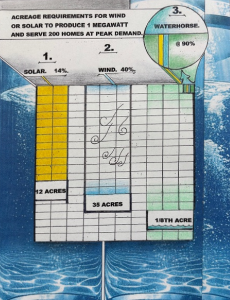 Diagram showing land division into solar, pond, and green areas.